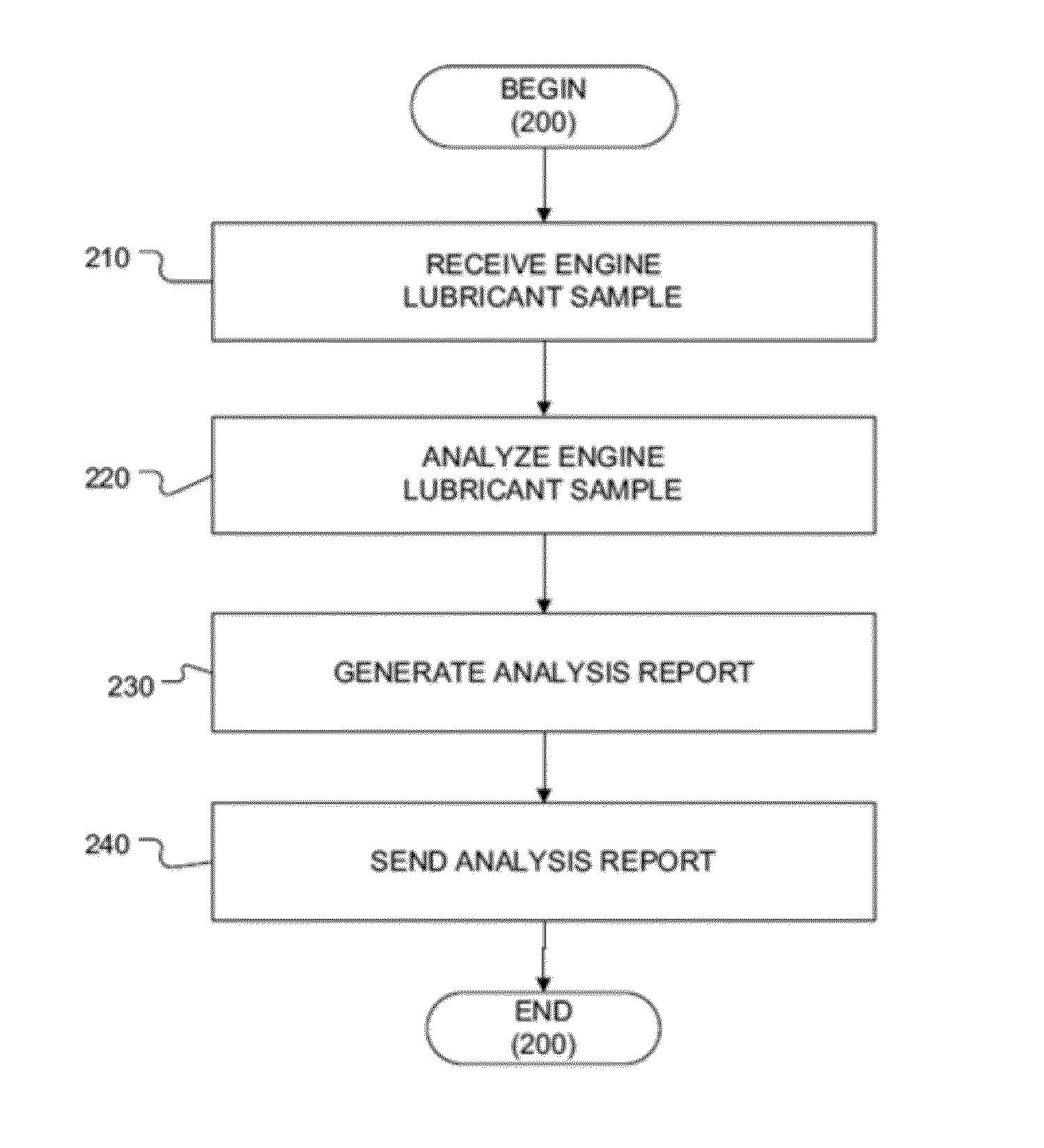 System and method for determining a lubricant discard interval