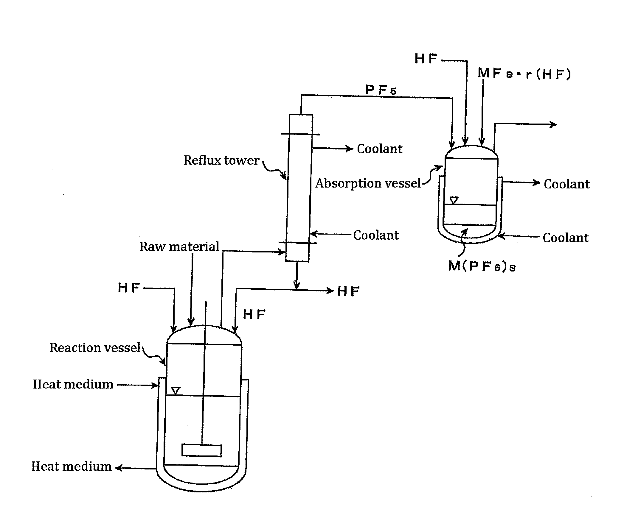 Processes for production of phosphorus pentafluoride and hexafluorophosphates