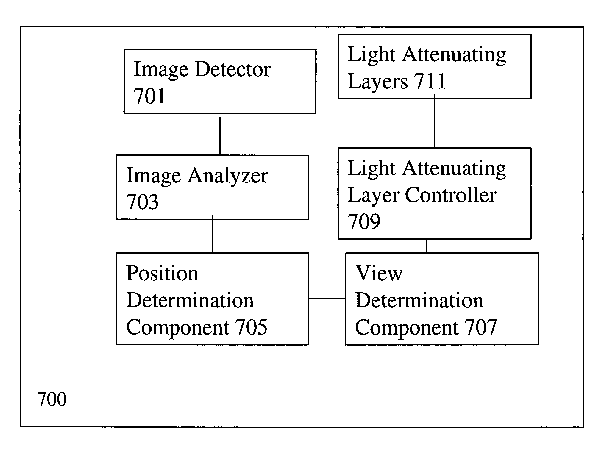 Lensless imaging with controllable apertures
