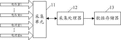 Method and device for synchronically acquiring terminal data of powder distribution network