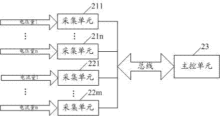 Method and device for synchronically acquiring terminal data of powder distribution network