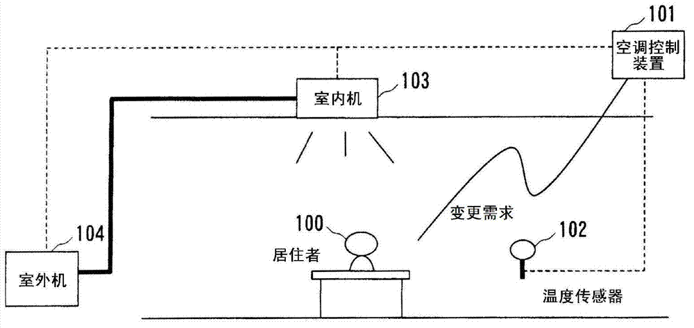 Need identifying device, air-conditioning controlling system, need identifying method and air-conditioning controlling method