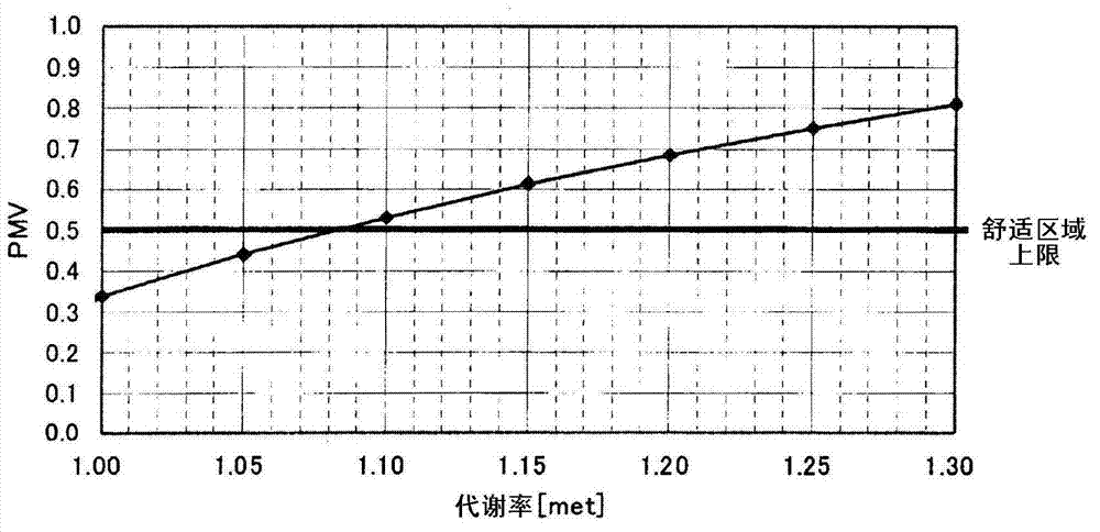 Need identifying device, air-conditioning controlling system, need identifying method and air-conditioning controlling method