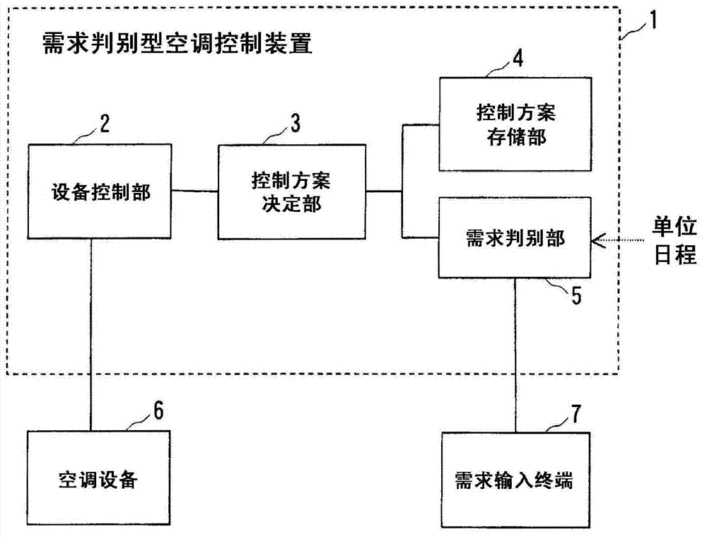 Need identifying device, air-conditioning controlling system, need identifying method and air-conditioning controlling method
