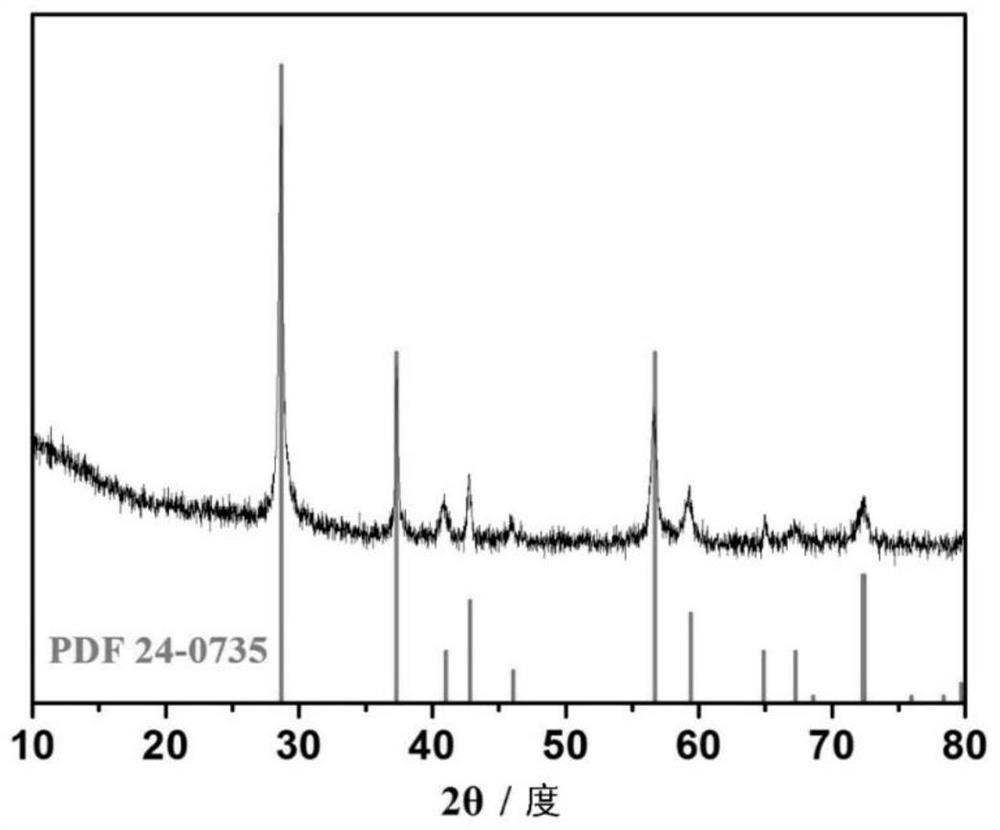 Preparation method of cluster MnO2, secondary zinc-manganese battery positive electrode material and secondary zinc-manganese battery