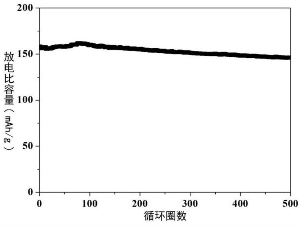 Preparation method of cluster MnO2, secondary zinc-manganese battery positive electrode material and secondary zinc-manganese battery