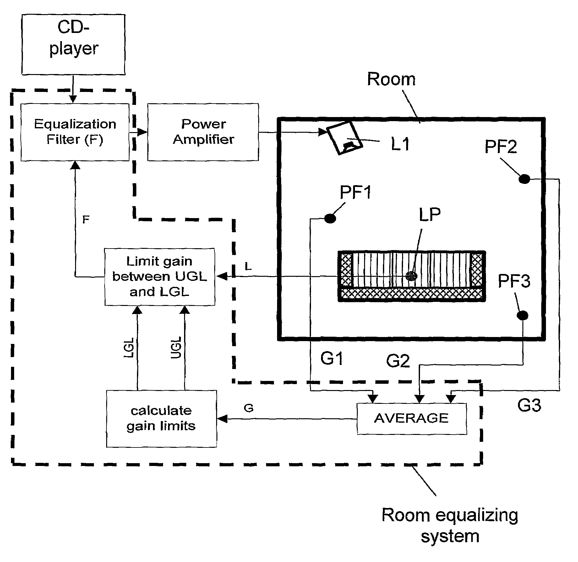Method and system for equalizing a loudspeaker in a room