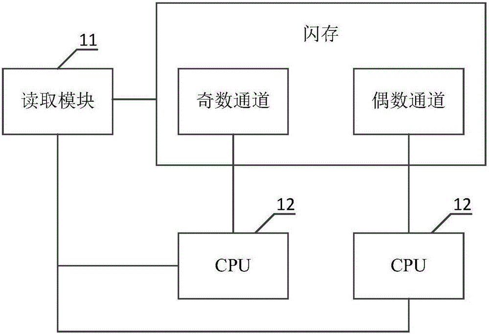 Method and system for recovering mapping table after abnormal power failure of solid-state disc