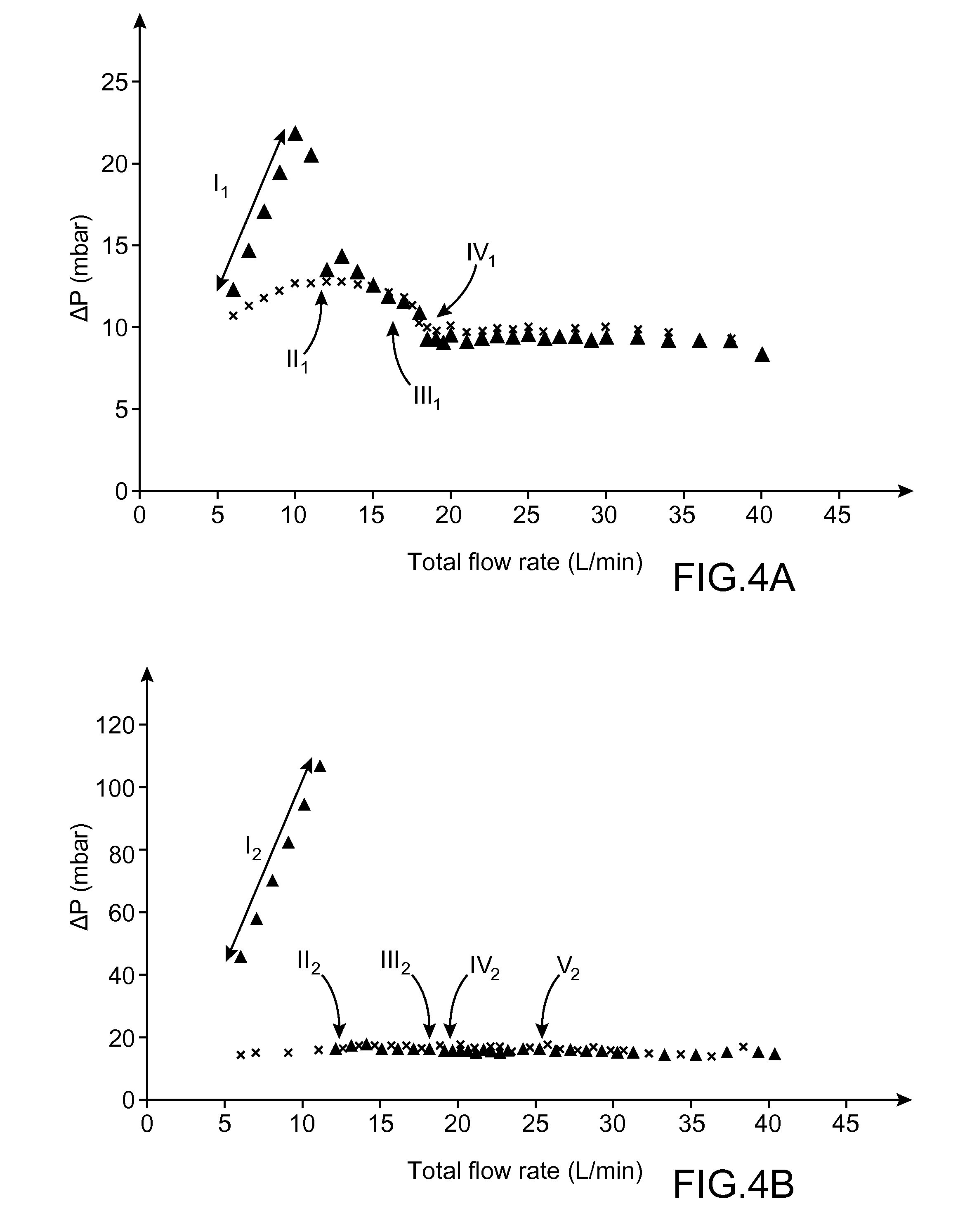 Jet Spouted Bed Type Reactor Device Having A Specific Profile For CVD