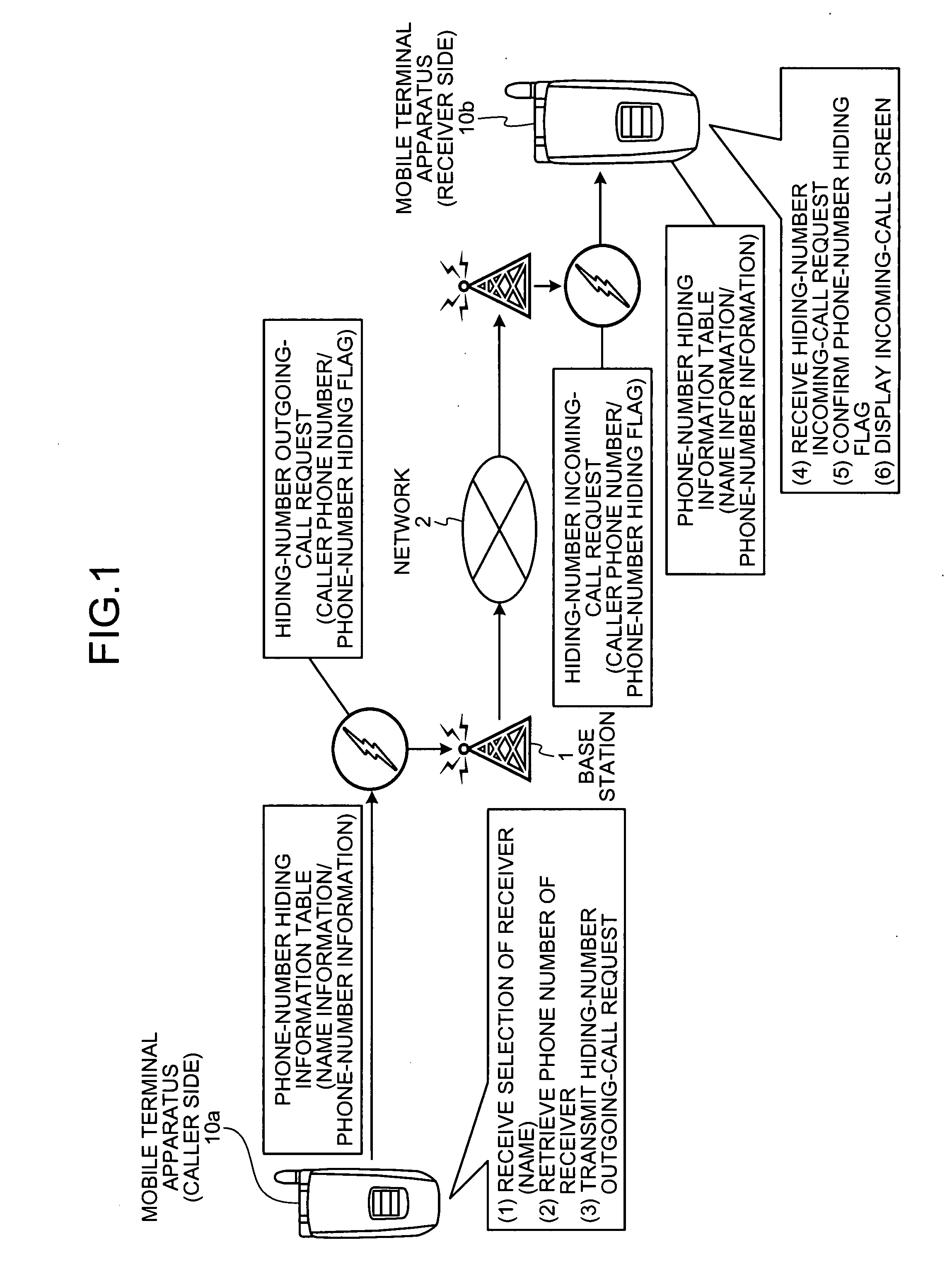Mobile terminal apparatus, method of controlling transmission and reception of request, and computer product
