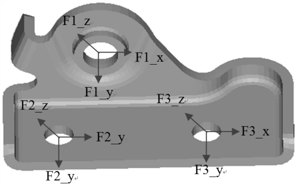 Automobile seat optimization method