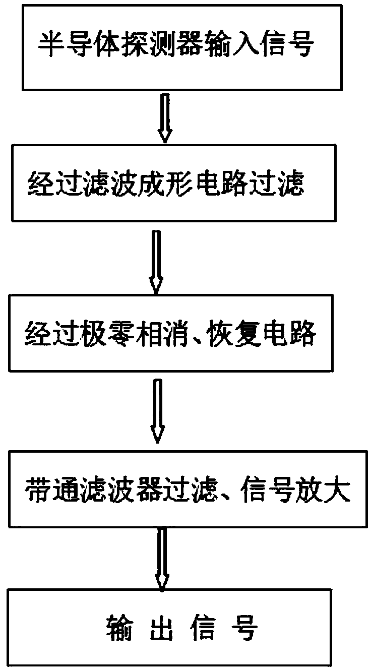 Pulse signal amplification method for wide bandgap semiconductor detector