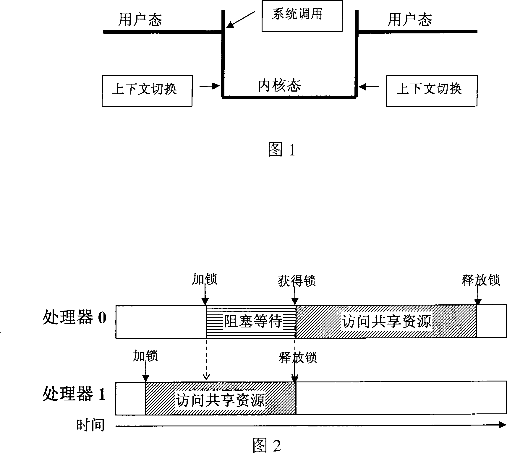 Operating system and operating system management method