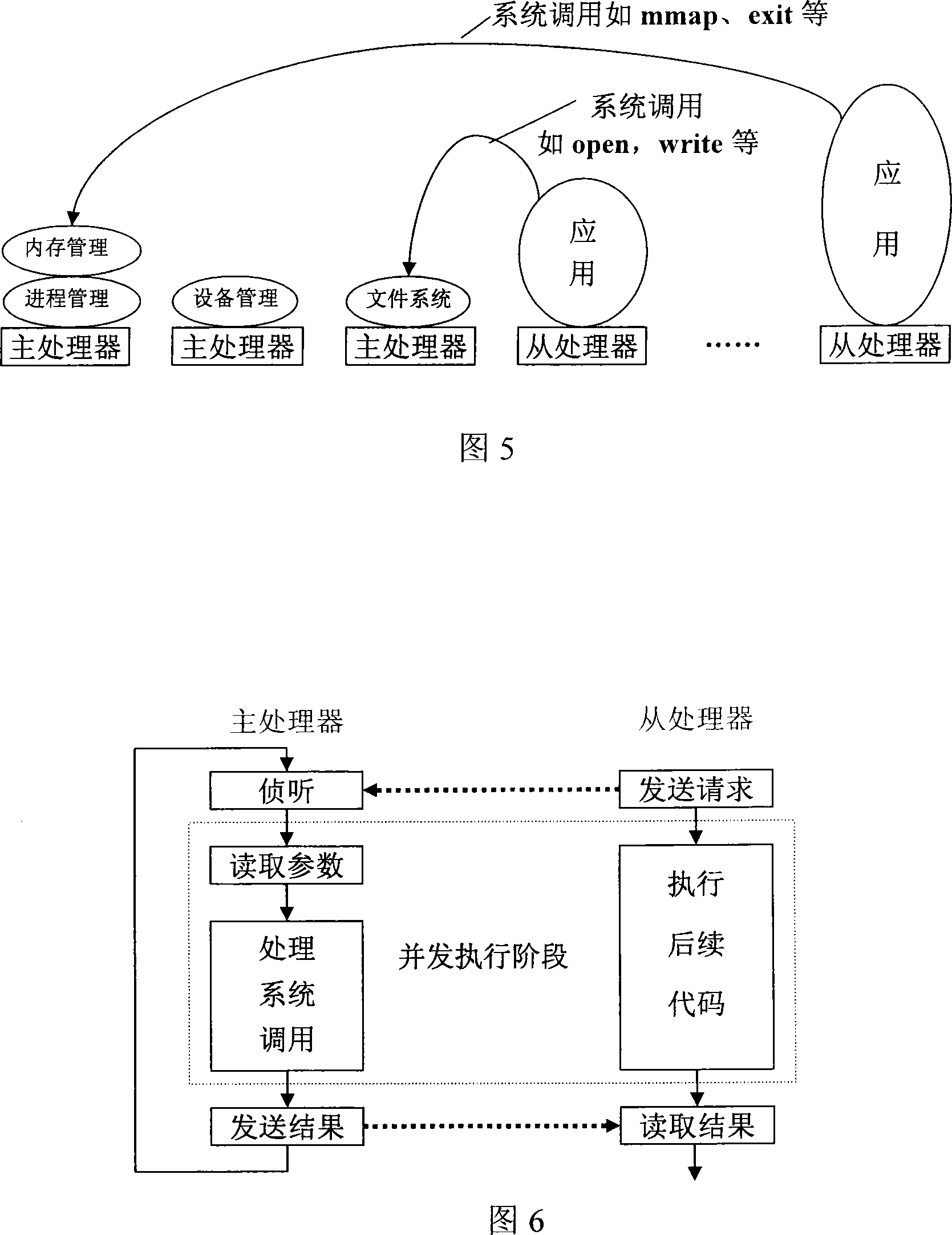 Operating system and operating system management method