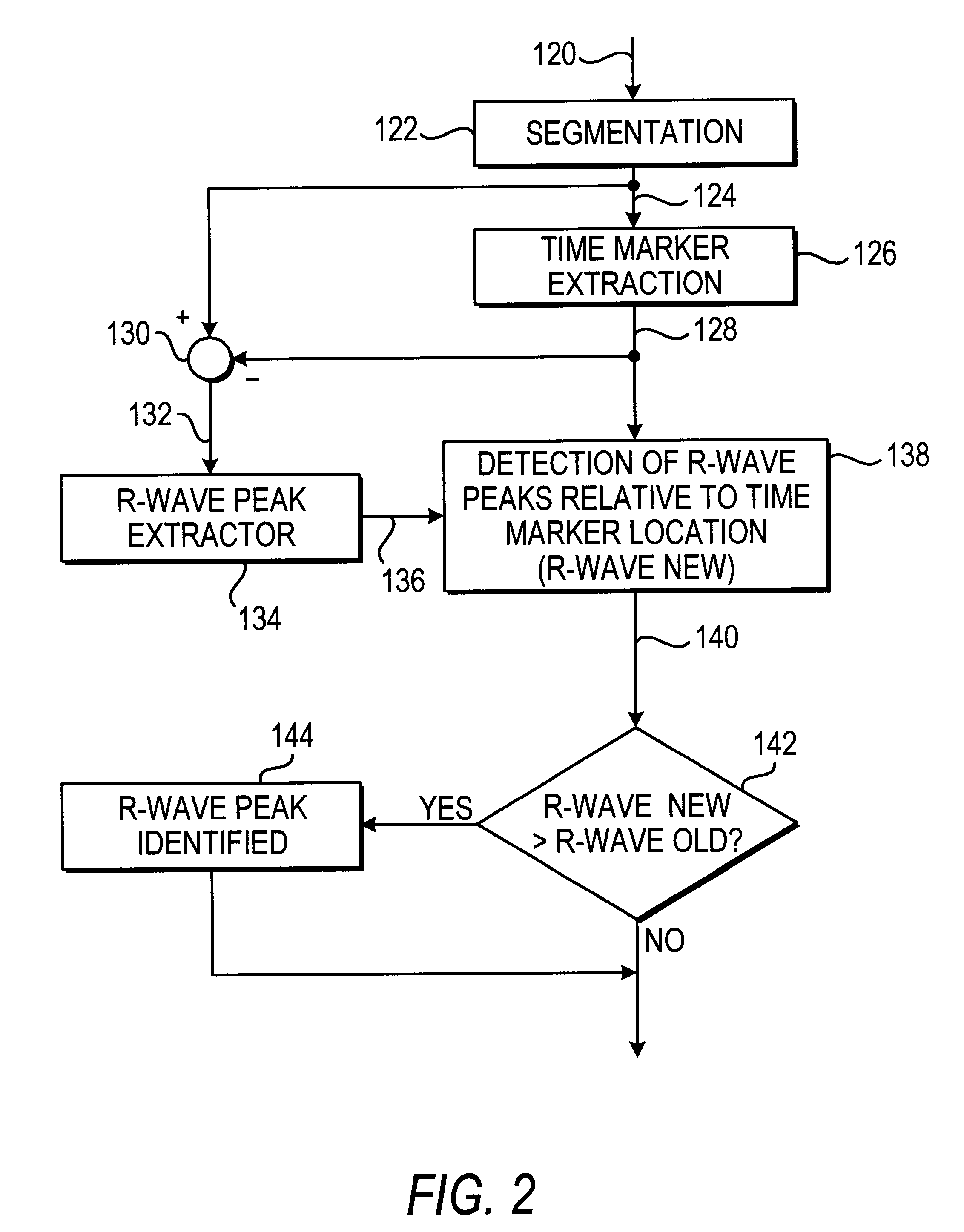 Method and apparatus for processing echocardiogram video images