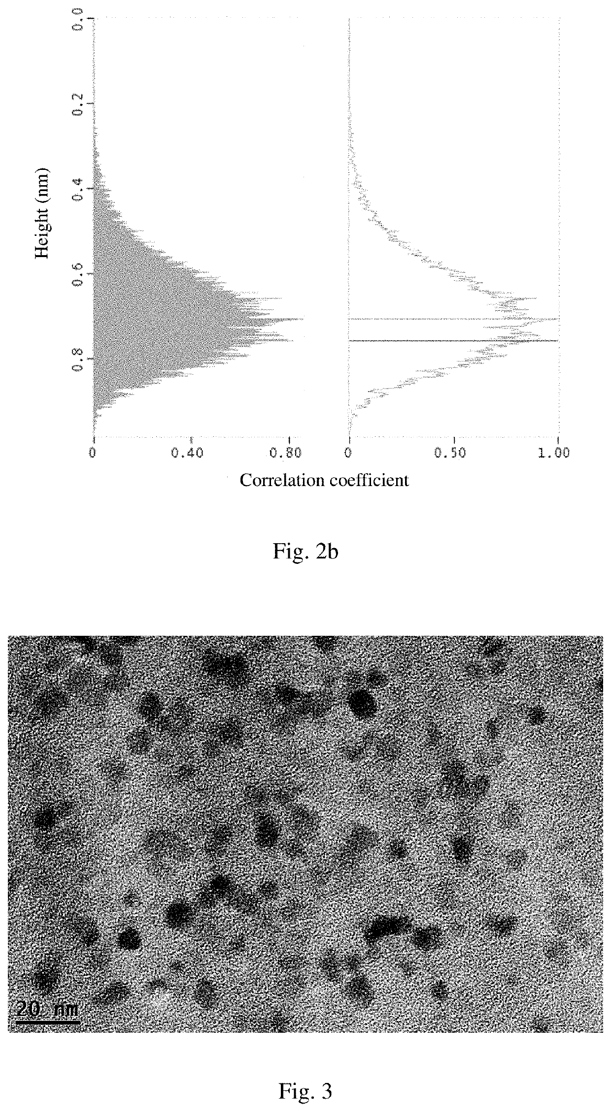 Graphene oxide quantum dot, material composed of same and graphene-like structure, and preparation method therefor