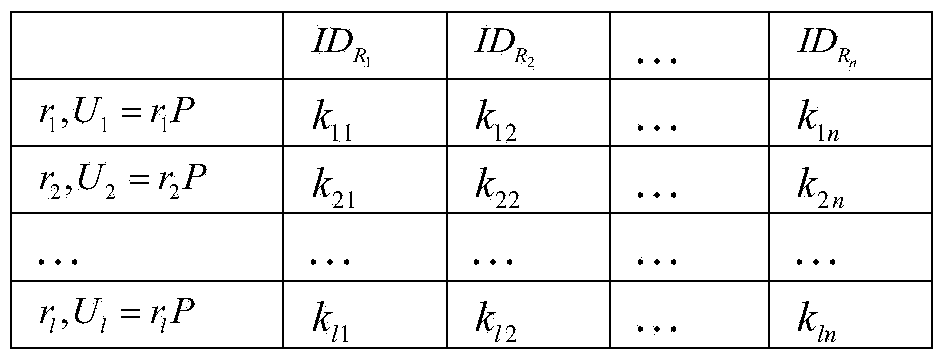 Radio frequency identification two-way authentication method based on ellipse curve