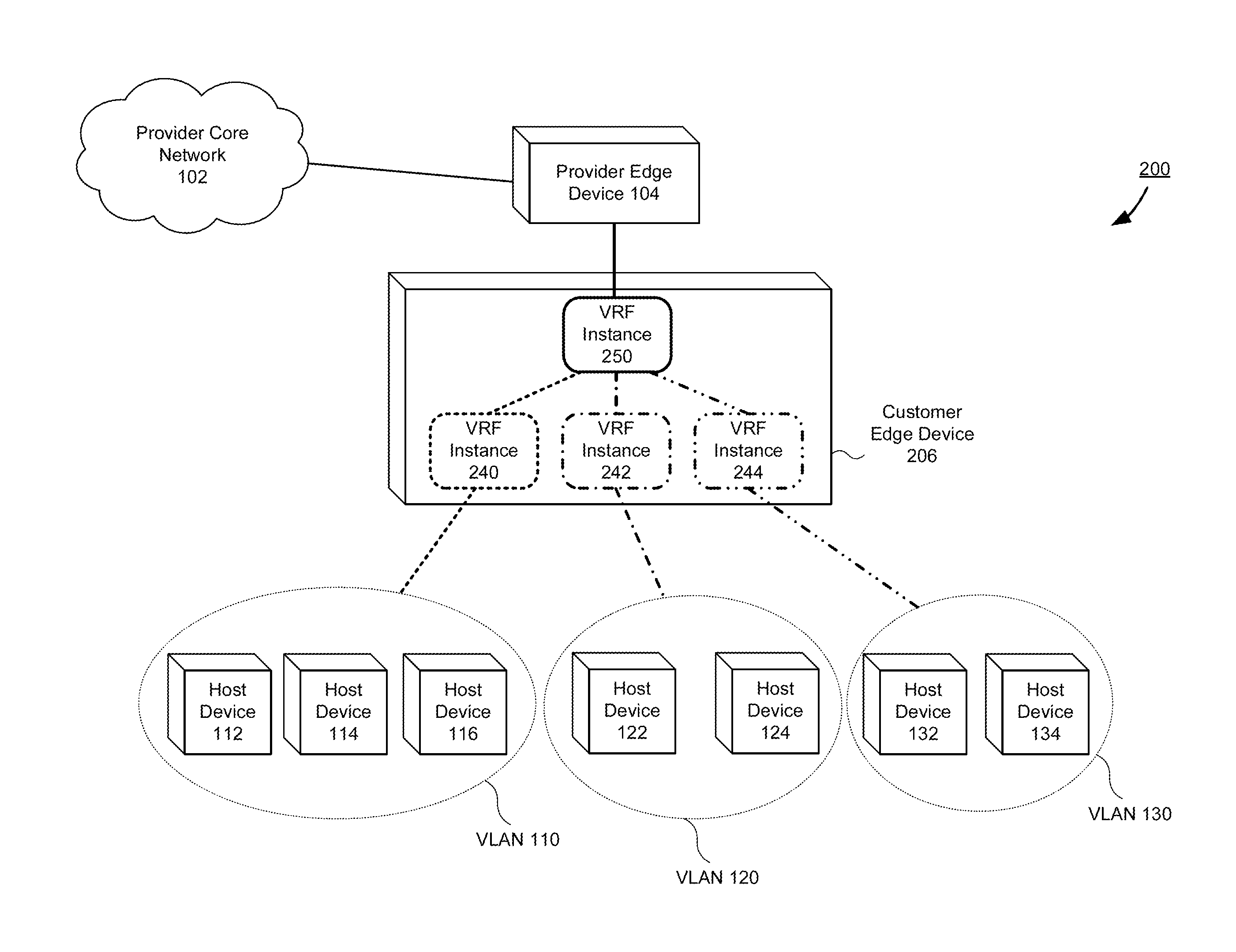 Systems and methods for an extranet multicast virtual private network in a virtual routing and forwarding based customer edge device