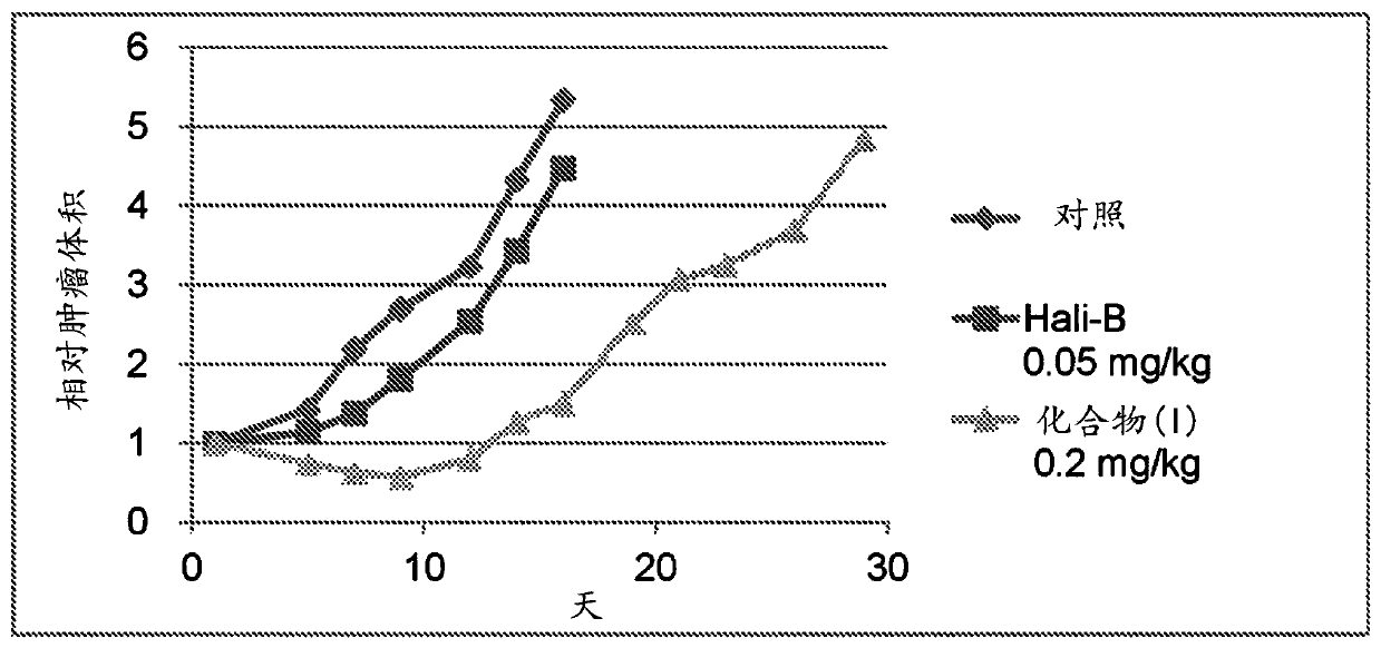 Macrocyclic compounds and uses thereof