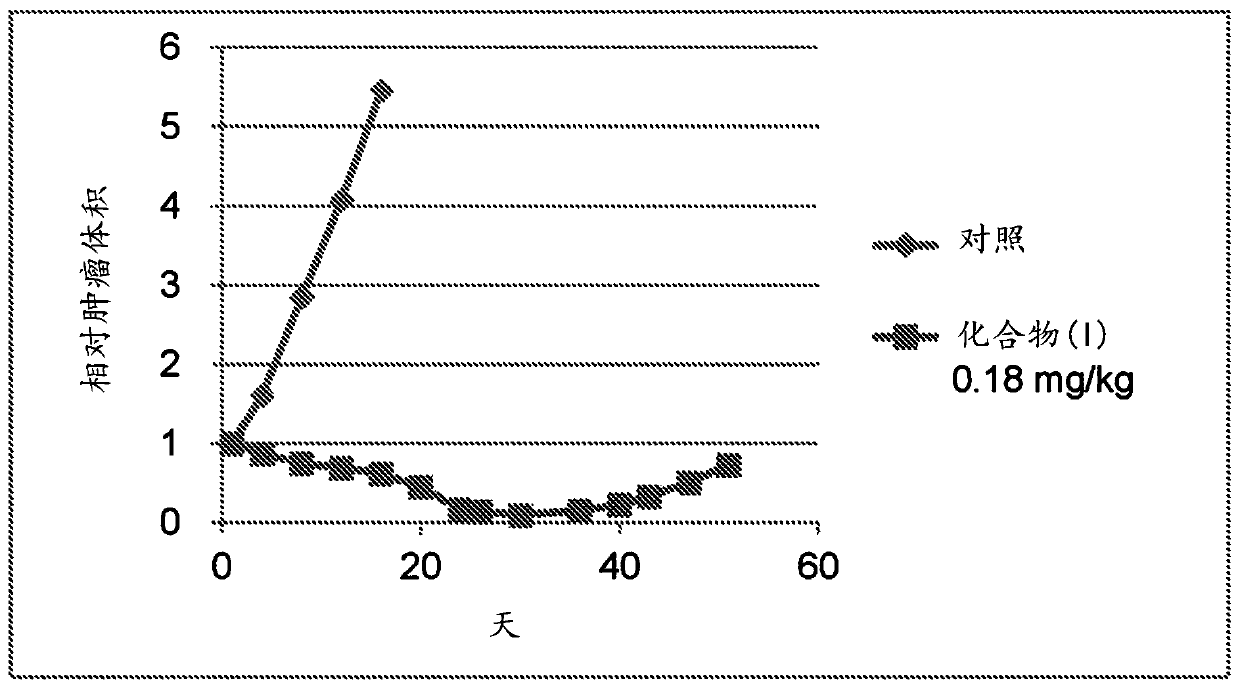 Macrocyclic compounds and uses thereof