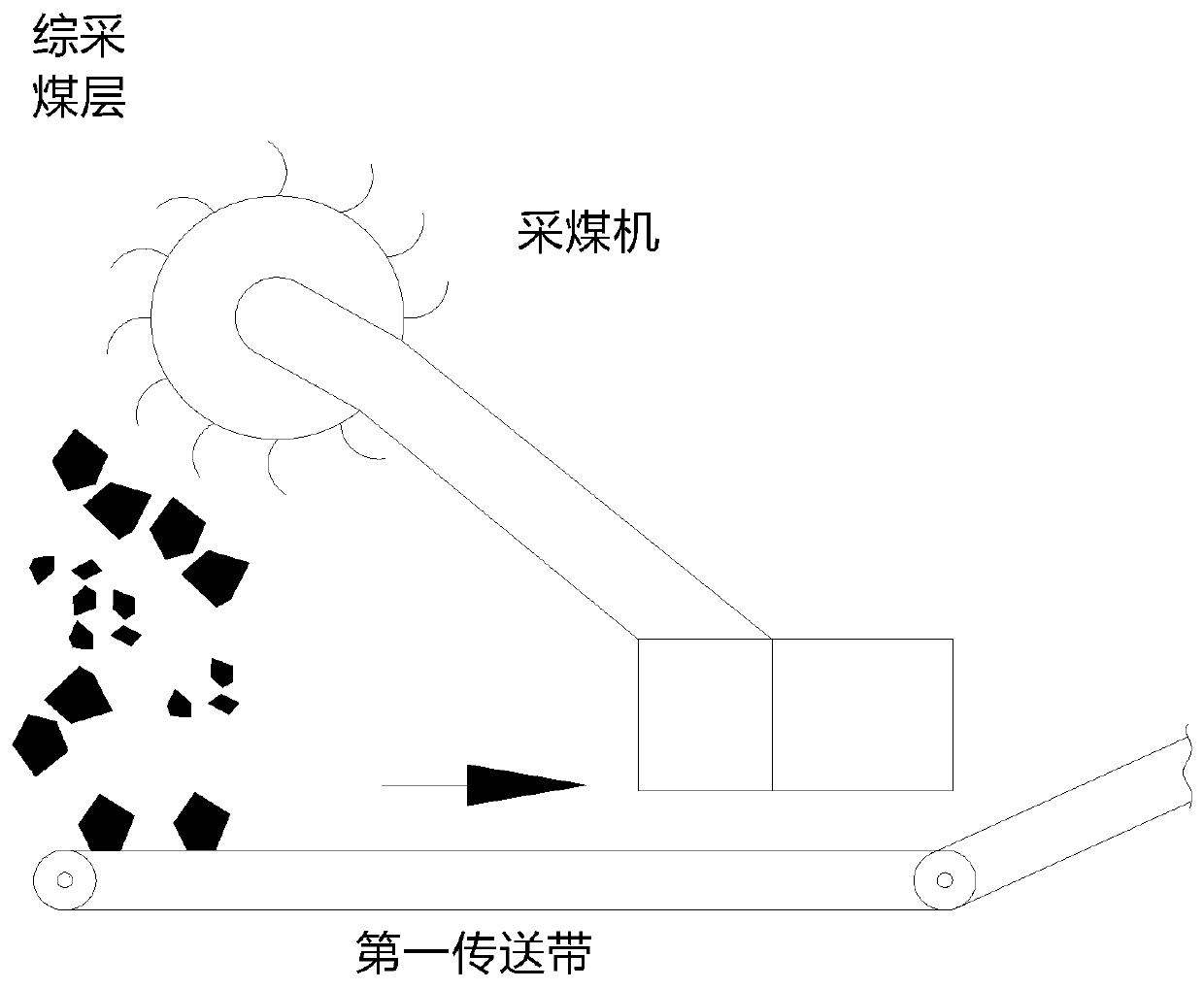 Underground arrangement process based on coal gangue photoelectric separation