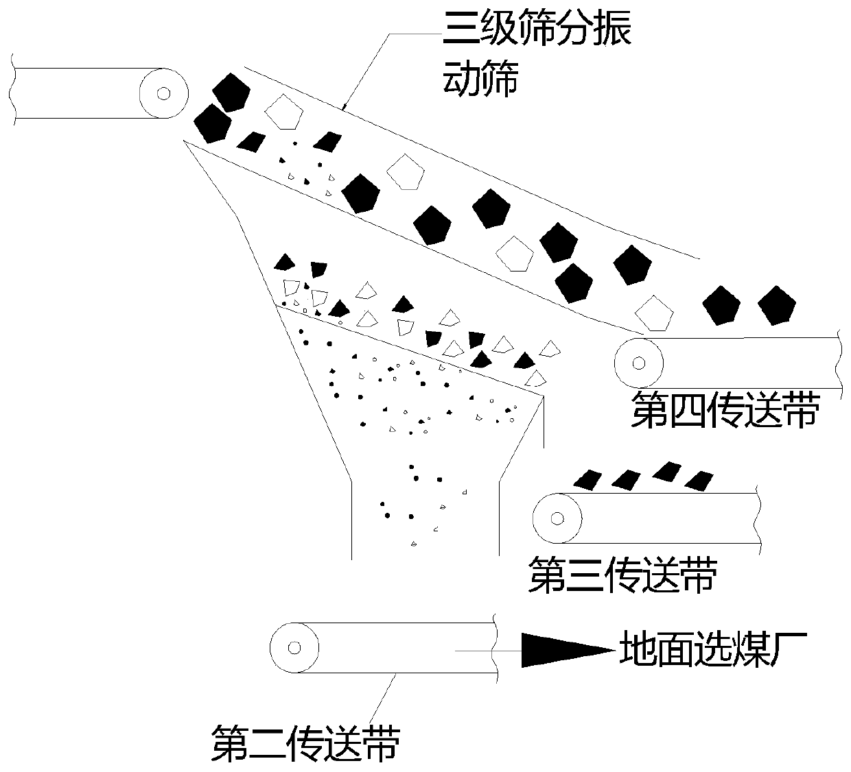 Underground arrangement process based on coal gangue photoelectric separation