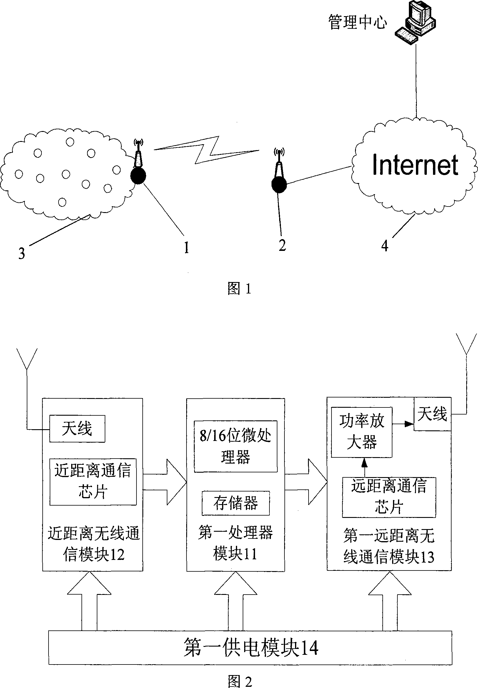 Connection device and method between wireless sensor network and Internet