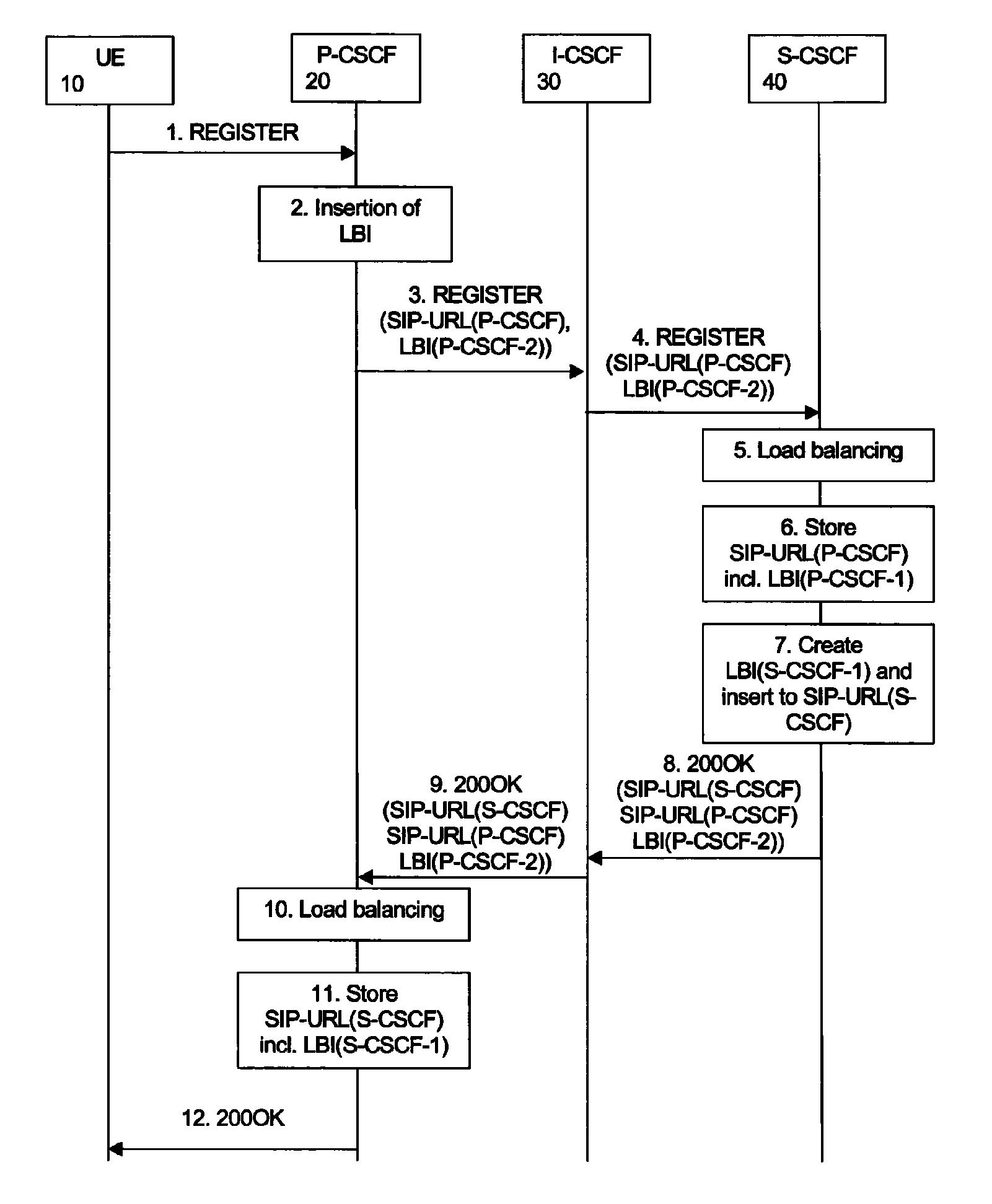 Message-based conveyance of load control information