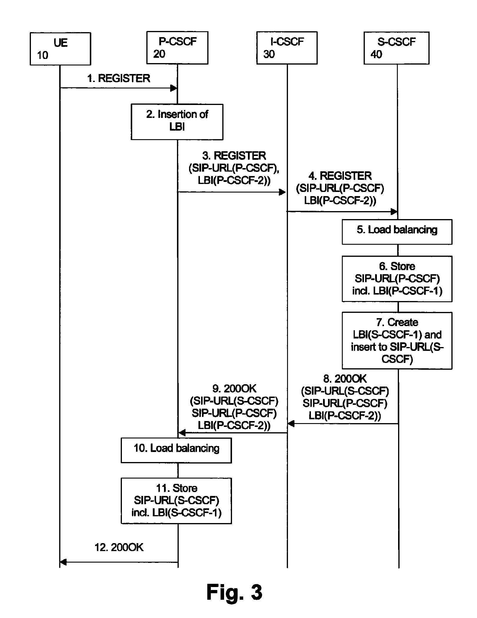 Message-based conveyance of load control information