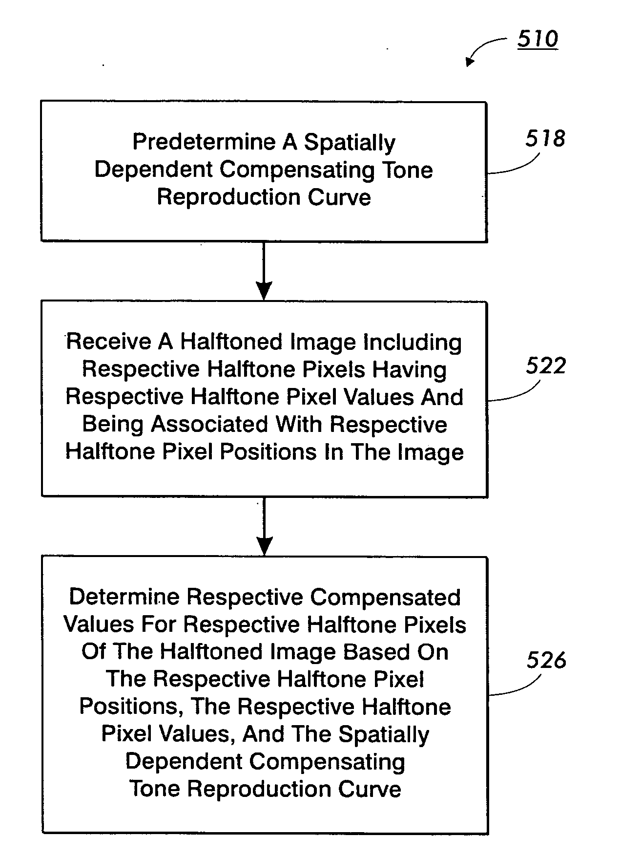 Uniformity compensation in halftoned images