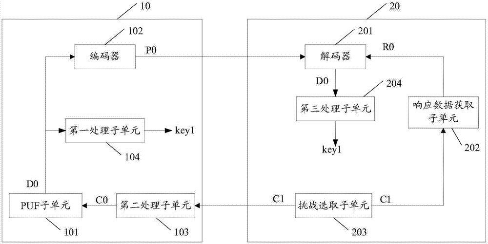 Radio frequency device, server and radio frequency communication system