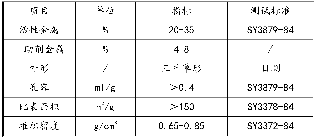 Method for preparing fuel oil by catalytic hydrogenation of shale oil