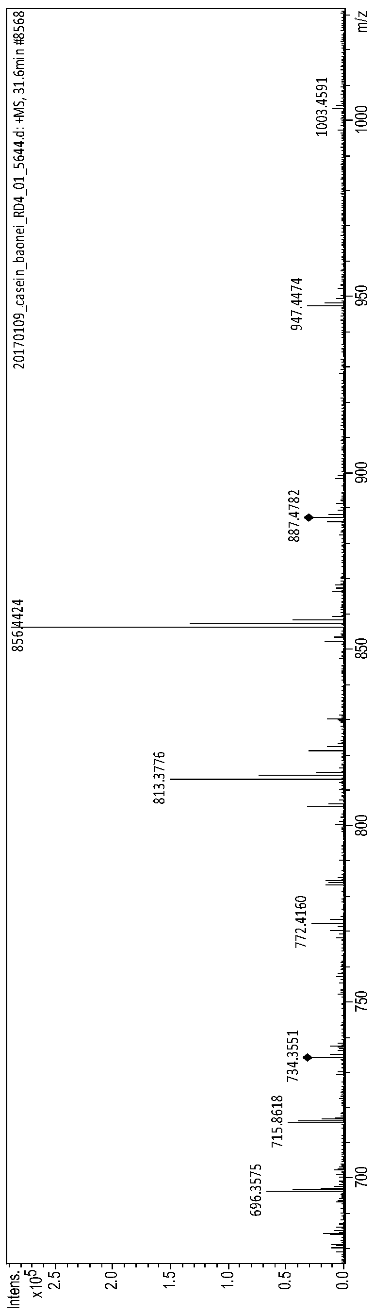 A kind of bioactive polypeptide enpraf and its preparation method and application