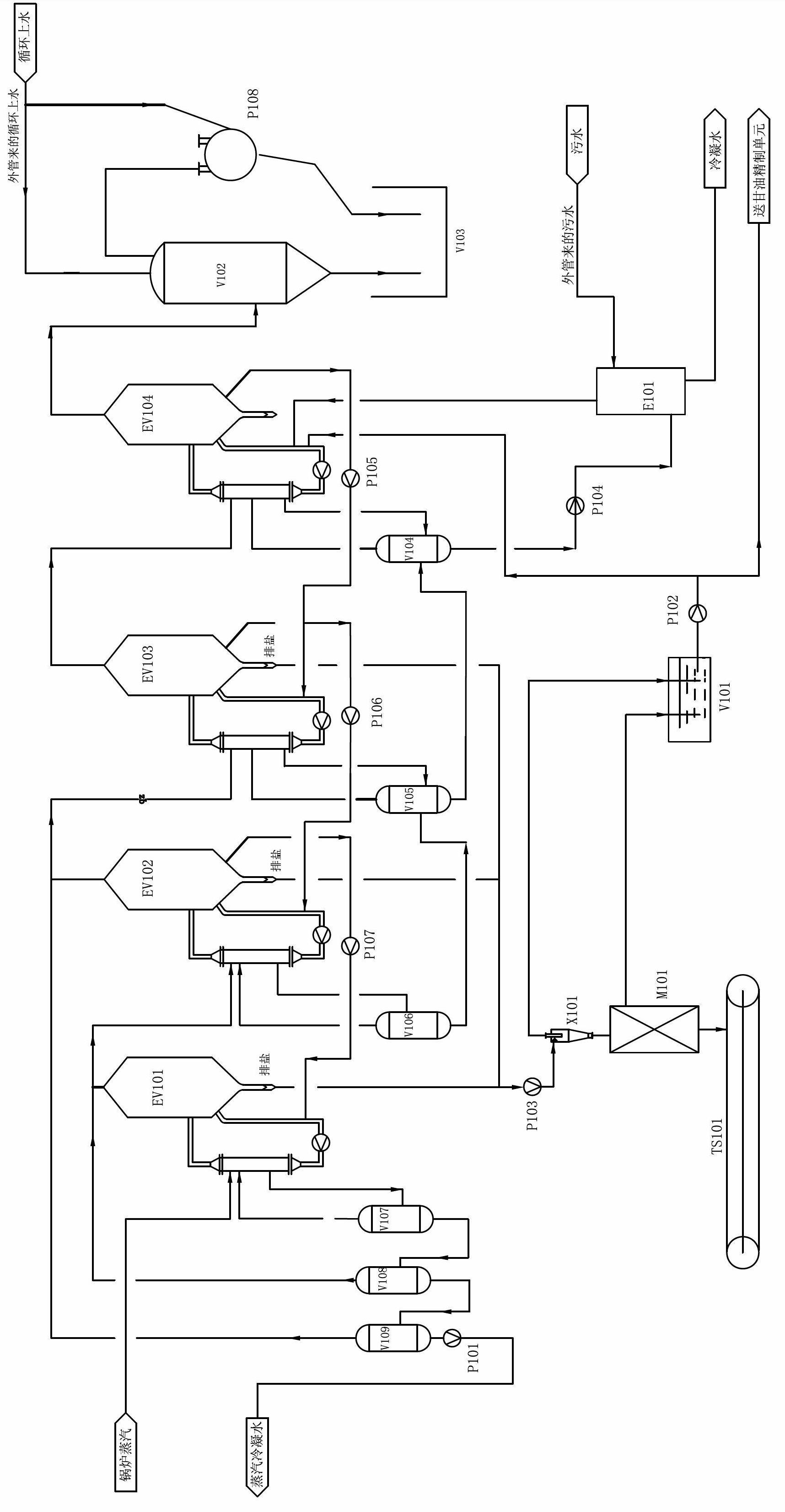 Method for processing wastewater from production of epoxy chloropropane by using glycerol as material
