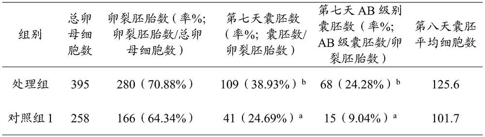 A fertilization solution for bovine in vitro fertilization and its use method