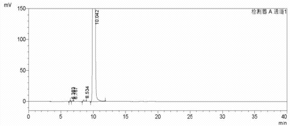 Analysis and detection method for oxiracetam and impurities thereof