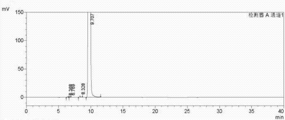 Analysis and detection method for oxiracetam and impurities thereof