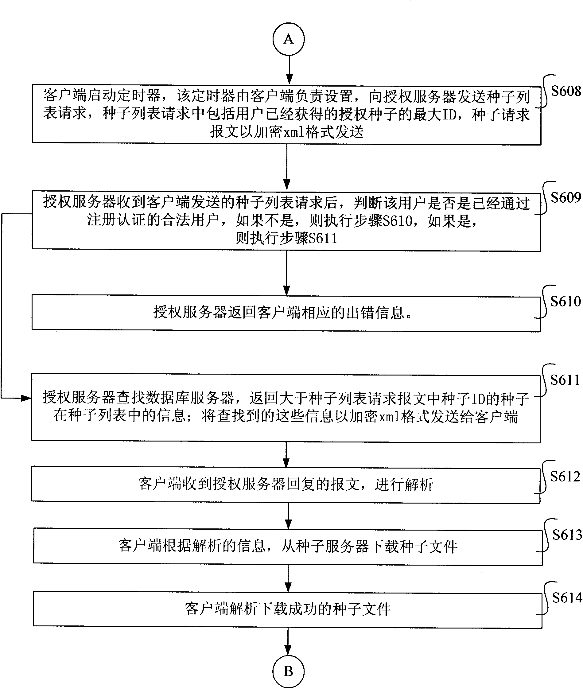 Method and system for downloading resource in P2SP network