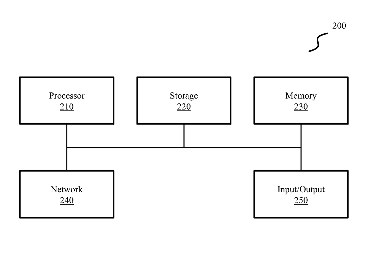 Systems, methods, and uses of a Bayes-optimal nonlinear filtering algorithm