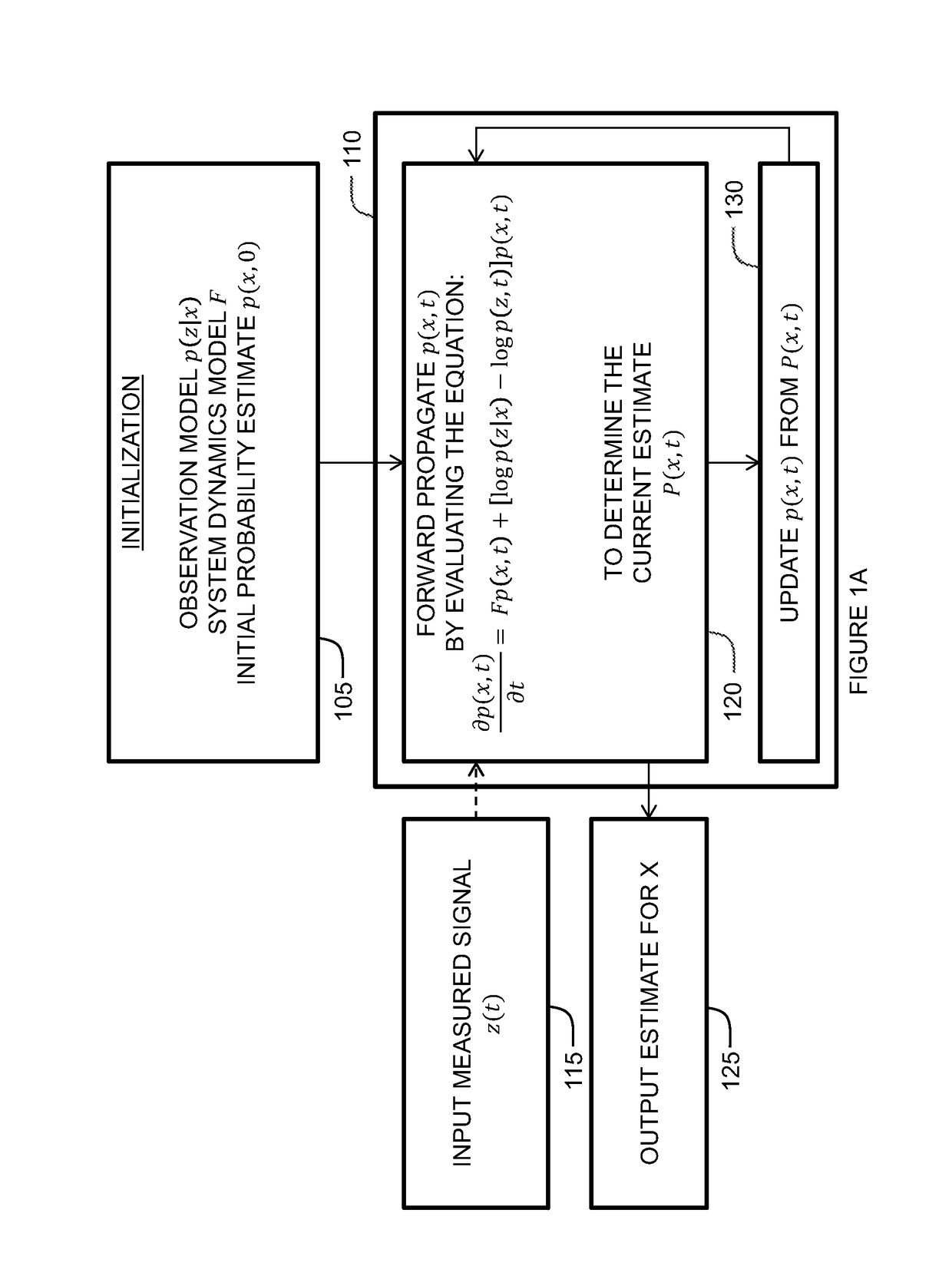 Systems, methods, and uses of a Bayes-optimal nonlinear filtering algorithm