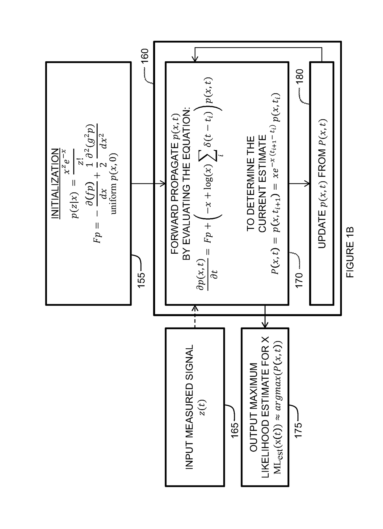 Systems, methods, and uses of a Bayes-optimal nonlinear filtering algorithm