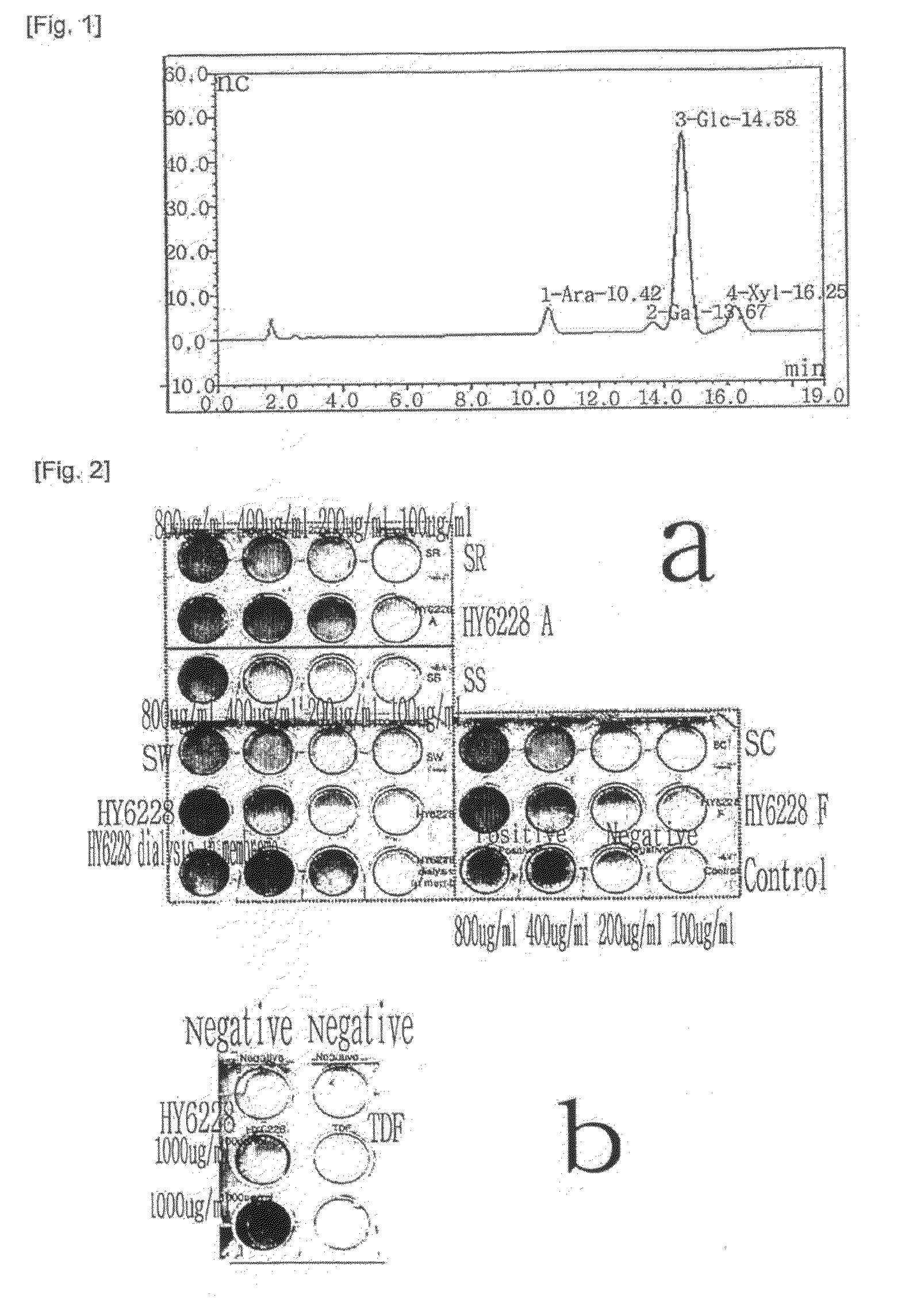 Composition Comprising Starch Or Dietary Fiber From Gramineae Plant For Prevention And Treatment Of Ischemic Diseases And Degenerative Brain Disease