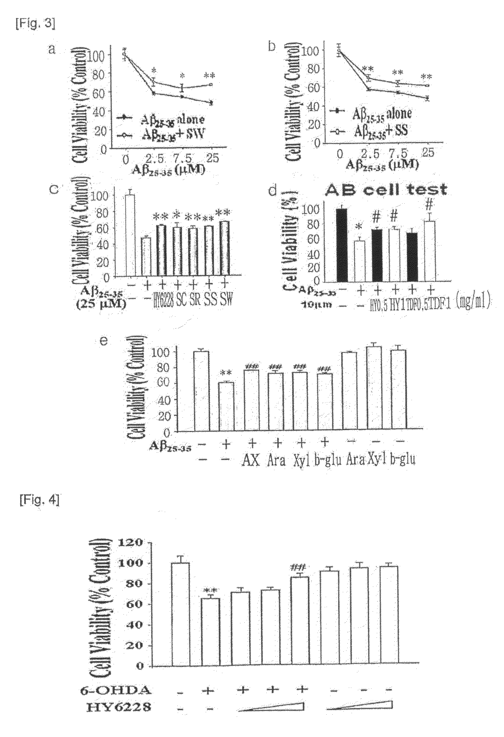 Composition Comprising Starch Or Dietary Fiber From Gramineae Plant For Prevention And Treatment Of Ischemic Diseases And Degenerative Brain Disease