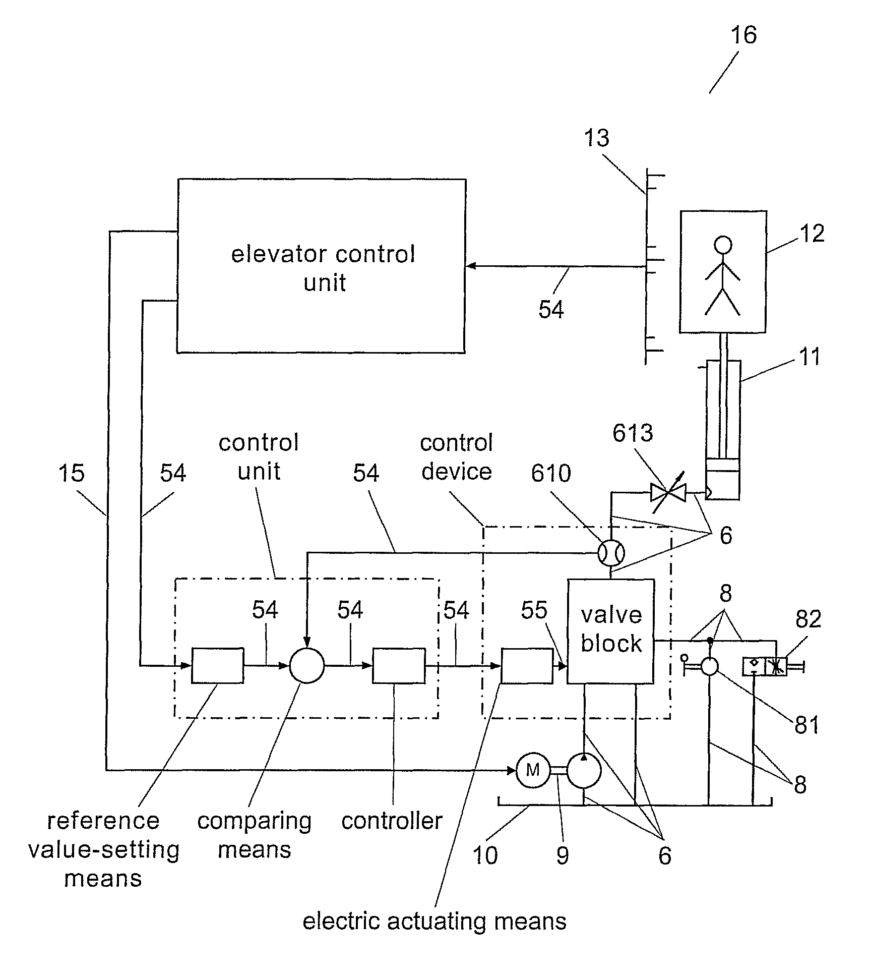 Control device for a hydraulic elevator drive