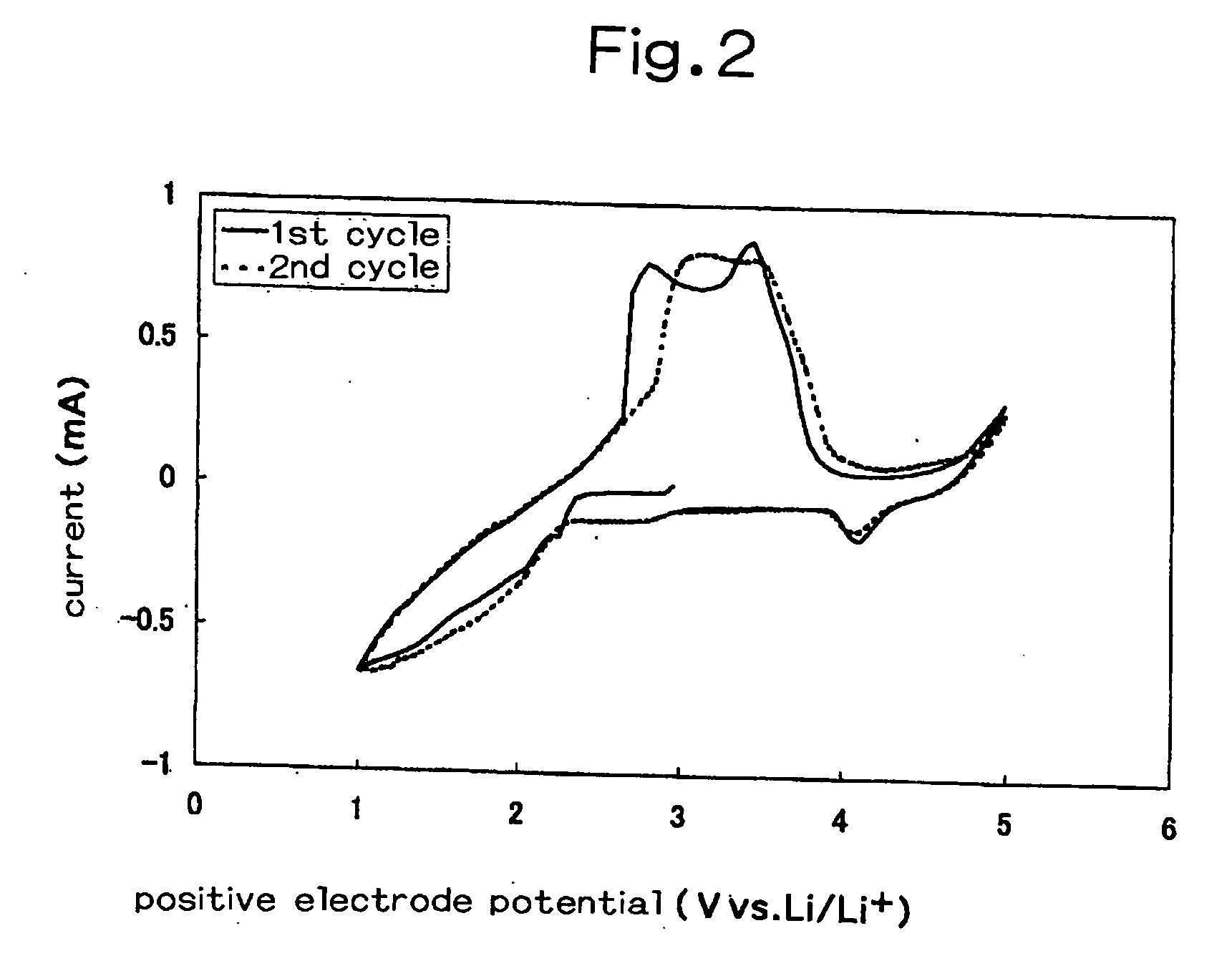 Positive electrode, non-aqueous electrolyte secondary battery, and method of manufacturing the same
