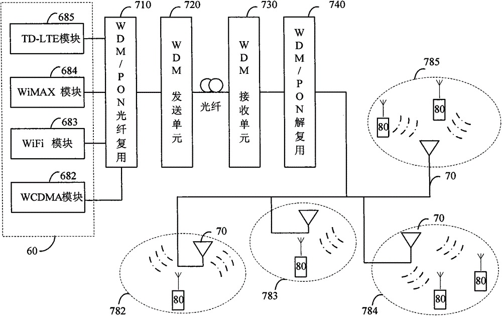 A multi-mode mine wireless communication gateway and switching method