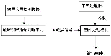 Incoming call processing method and system based on mobile terminal