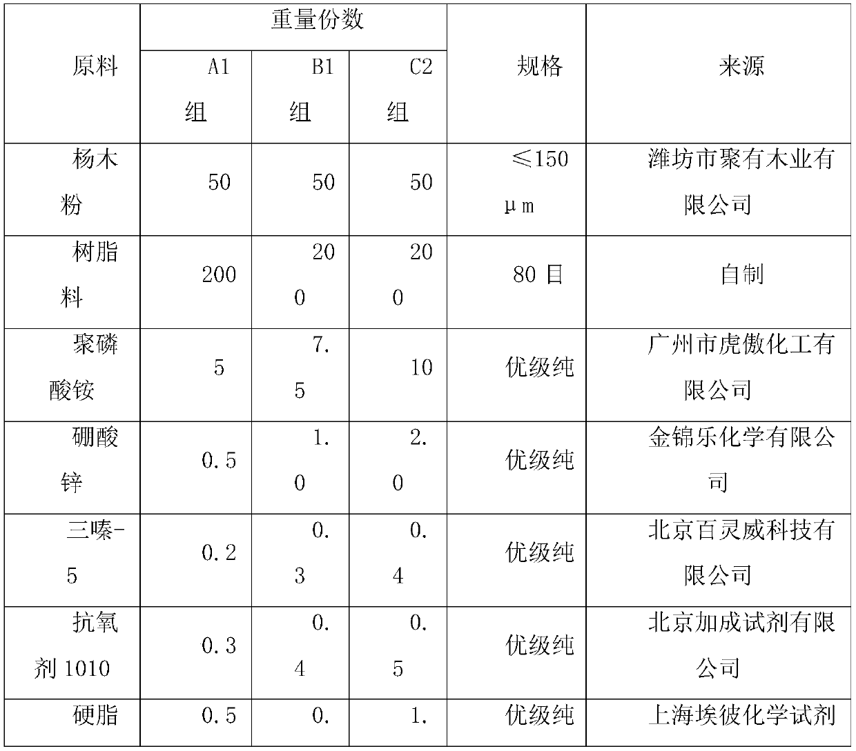 Method preparing plastic wood particles through waste resin