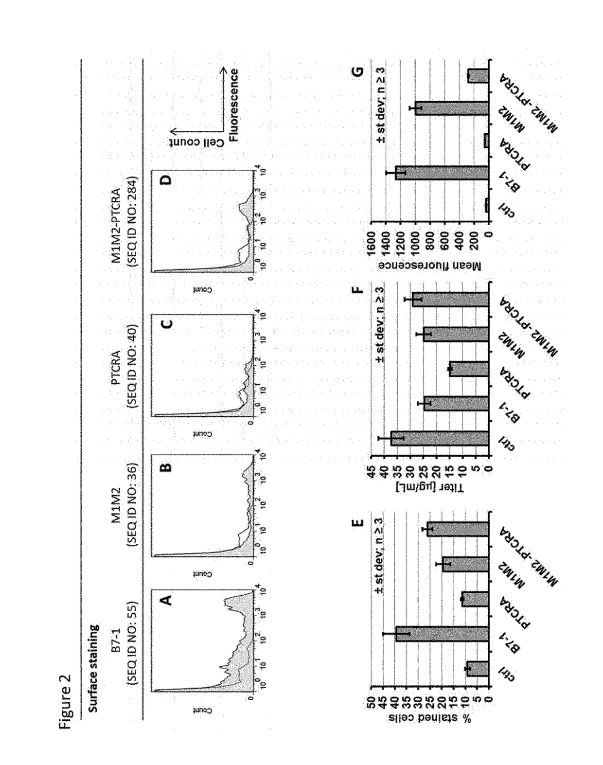 Expression constructs and methods for selecting host cells expressing polypeptides