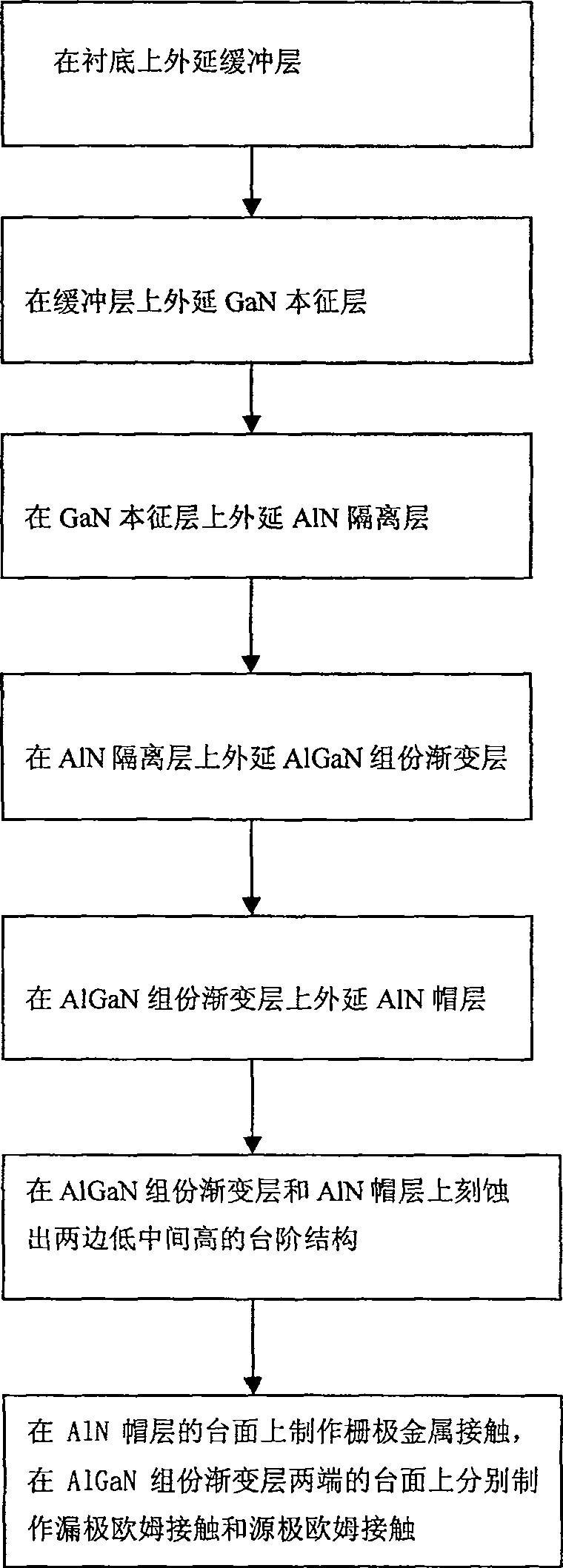 GaN device based on component-gradient GaN MISFET and preparing method thereof